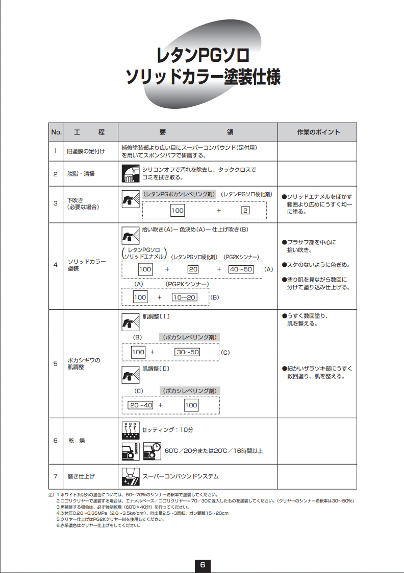 レタンPGボカシレベリング剤