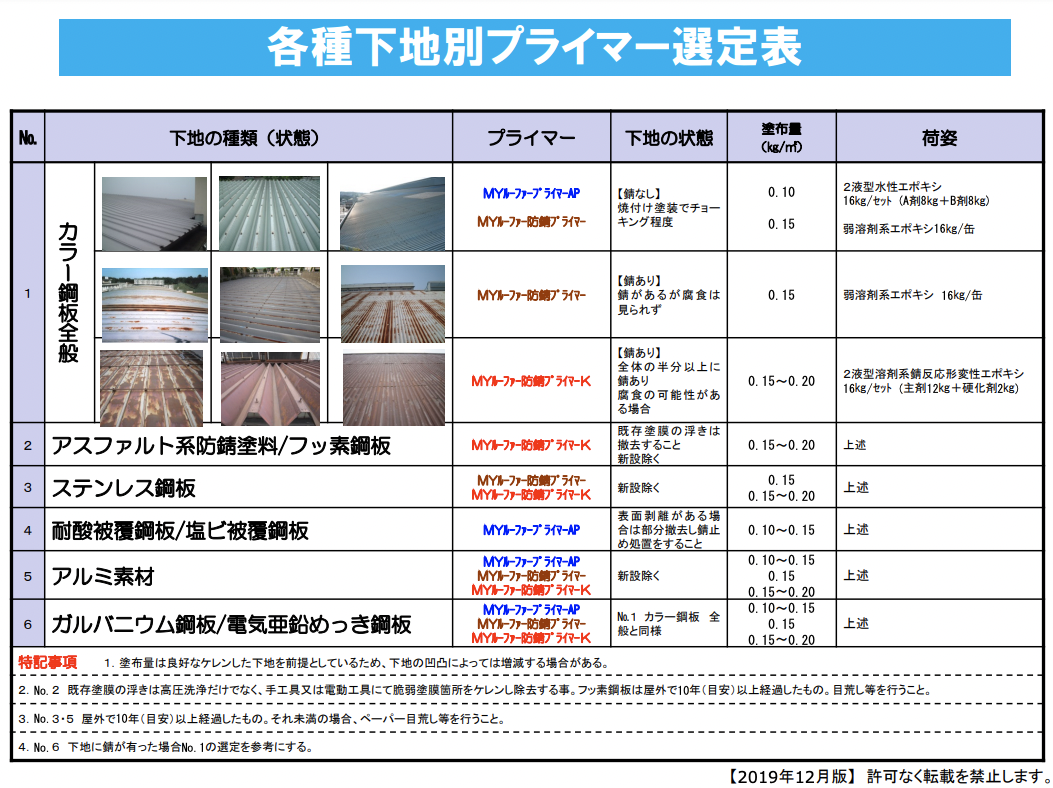 各種プライマー選定表