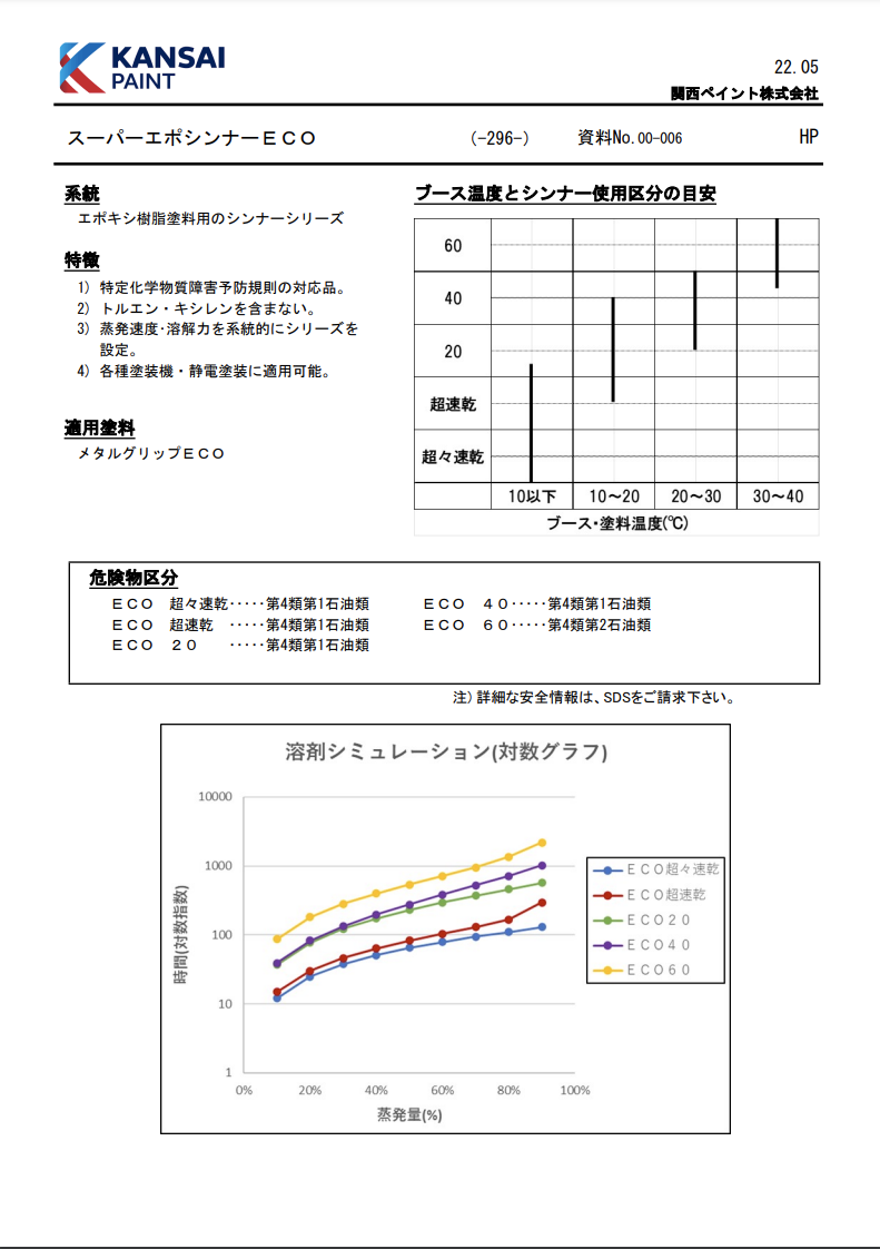 スーパーエポシンナーECO