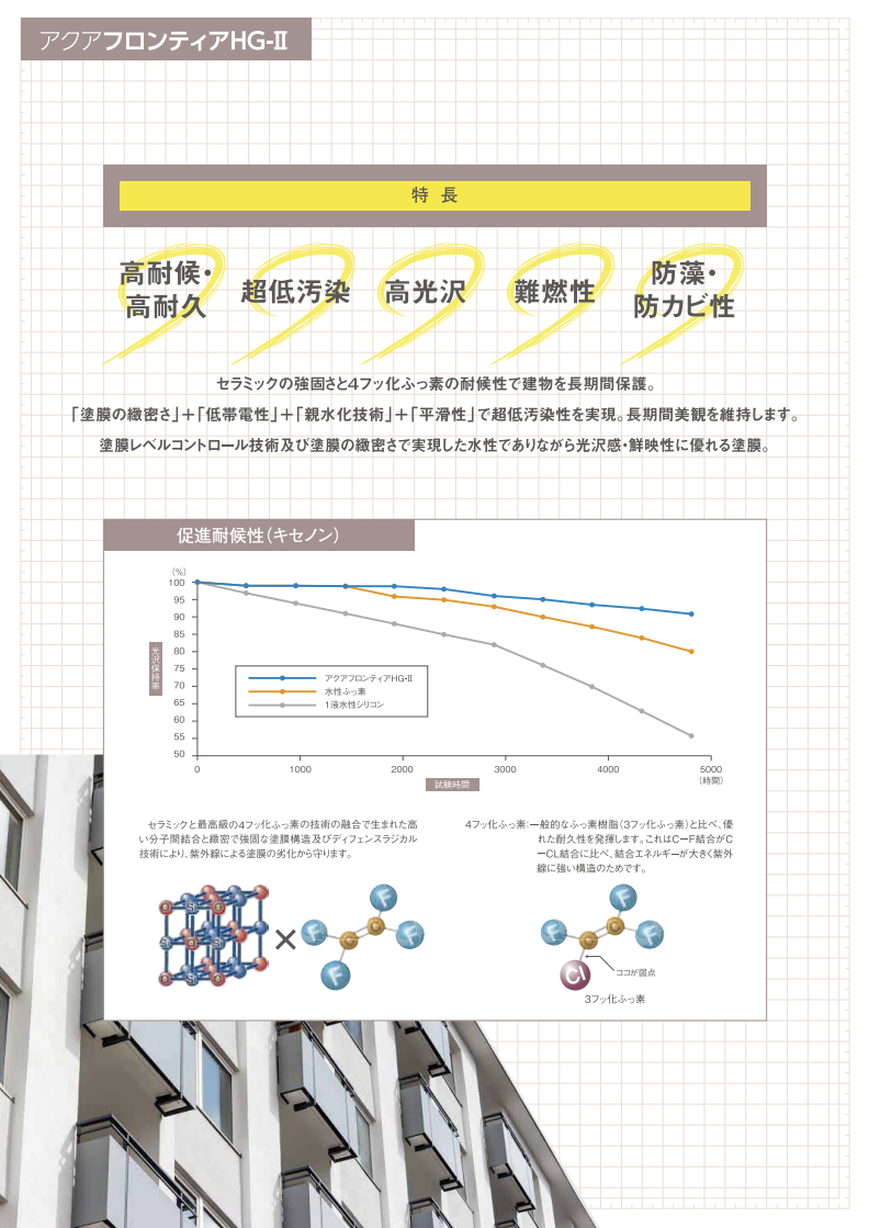アクアフロンティアHG-Ⅱ