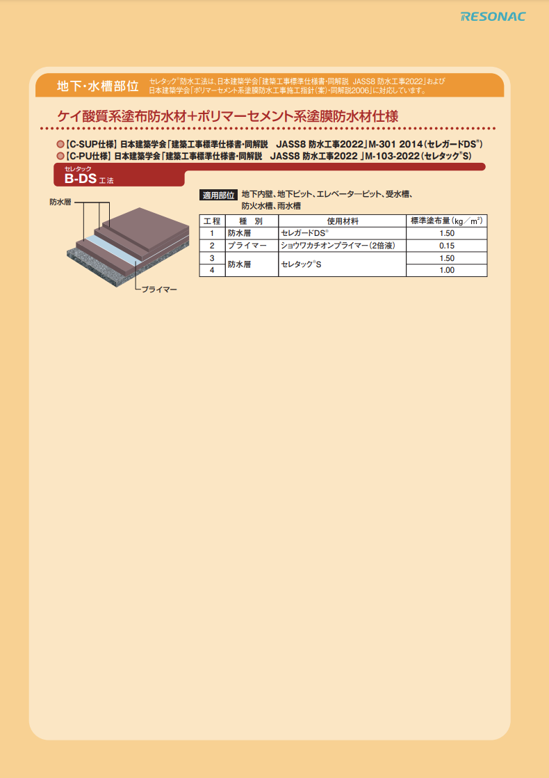 セレタックG