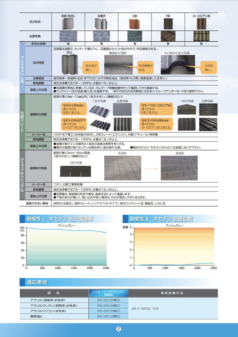 ハイルーフアクアシリコン