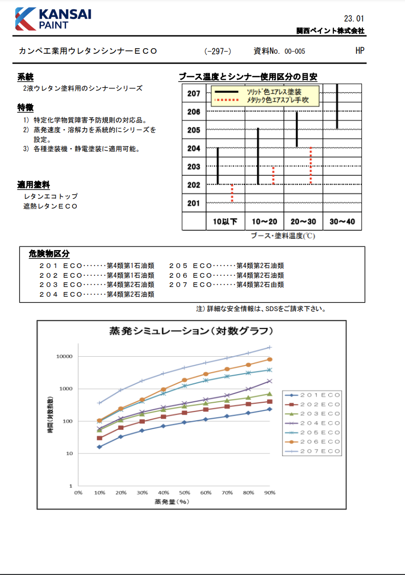 カンペ工業用ウレタンシンナー