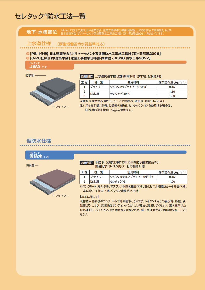 セレタックG