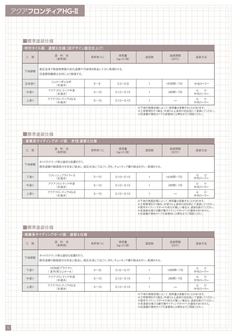 アクアフロンティアHG-Ⅱ