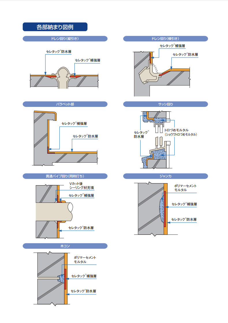 セレタックG