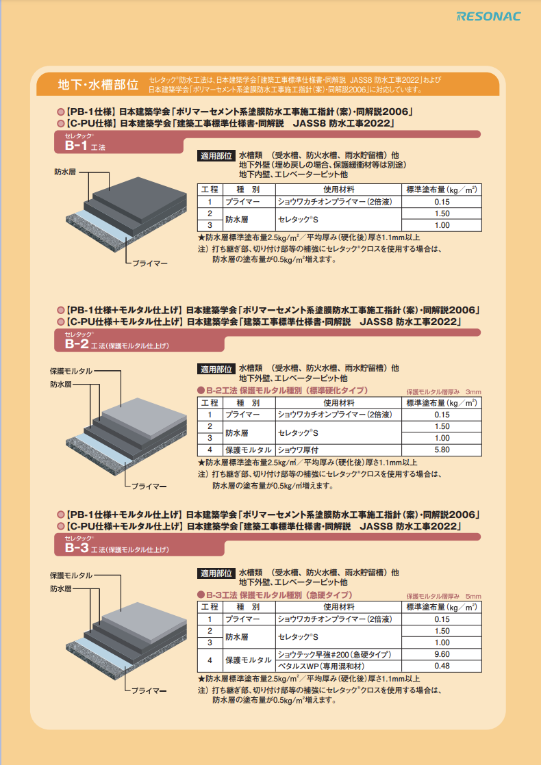 セレタックG