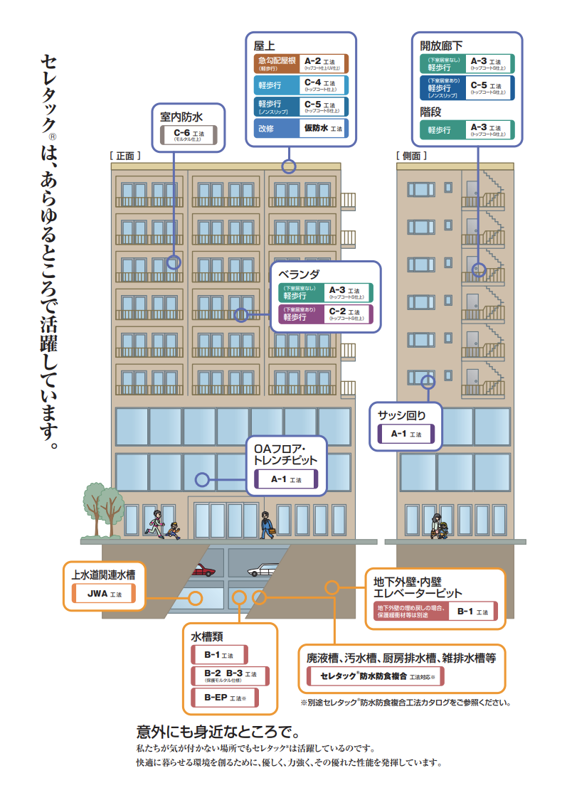 セレタックG