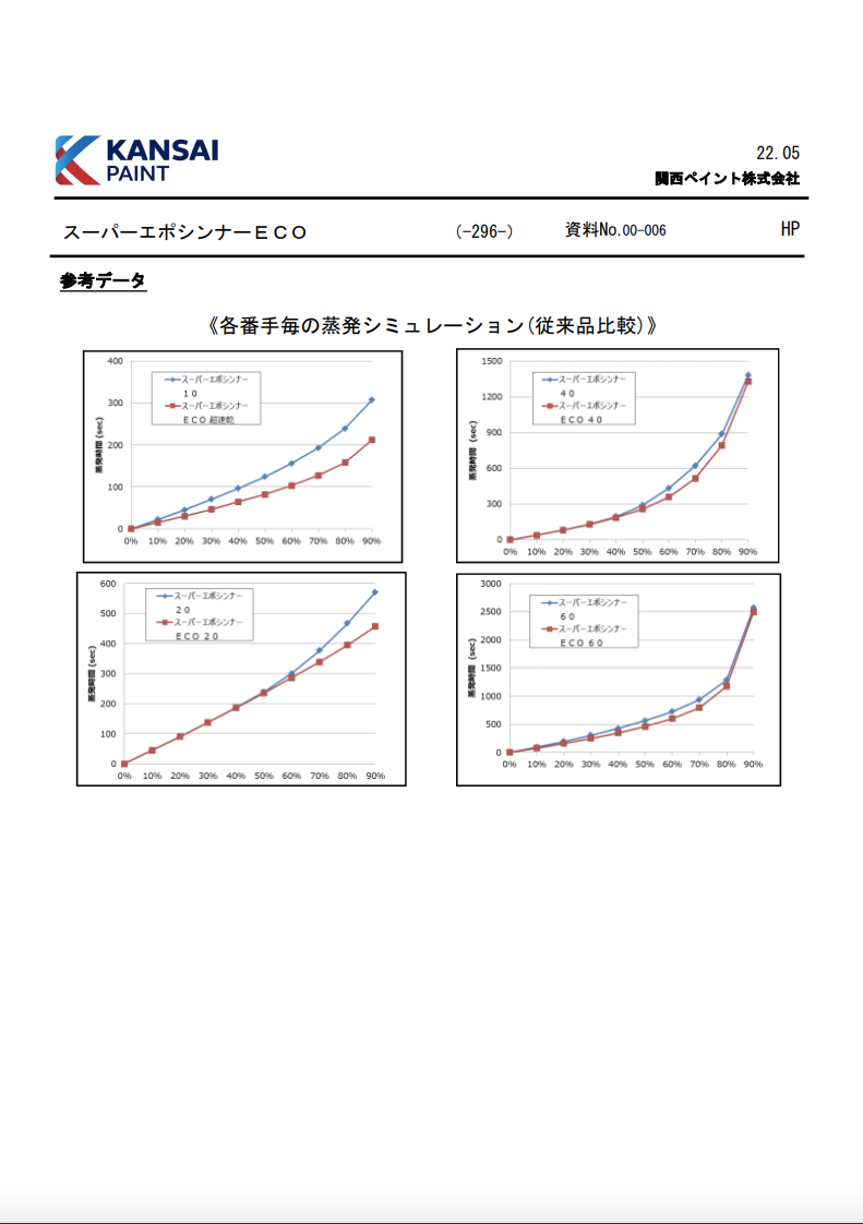 スーパーエポシンナーECO