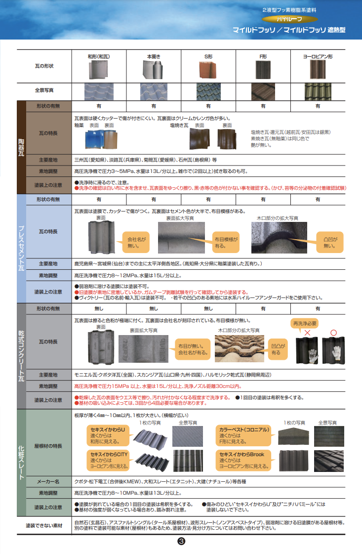 ハイルーフマイルドフッソ