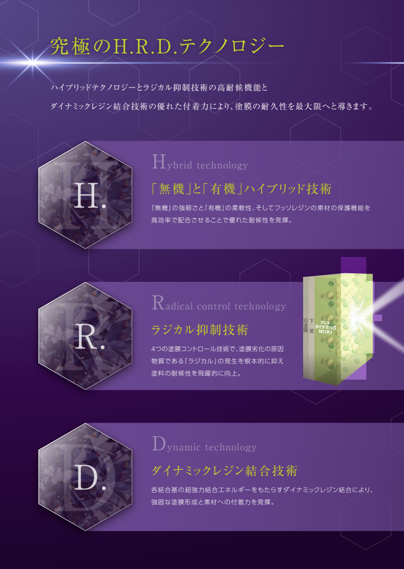 ダイナミックMUKI