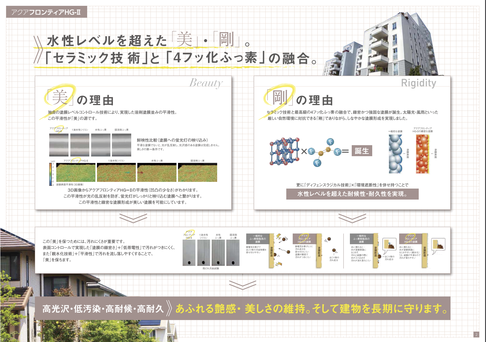 アクアフロンティアHG-Ⅱ