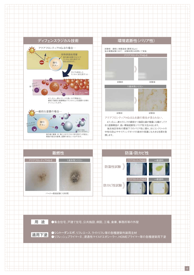 アクアフロンティアHG-Ⅱ