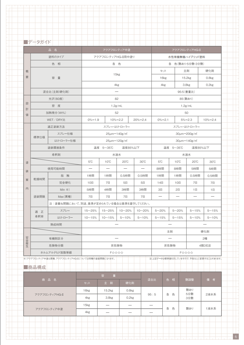 アクアフロンティアHG-Ⅱ