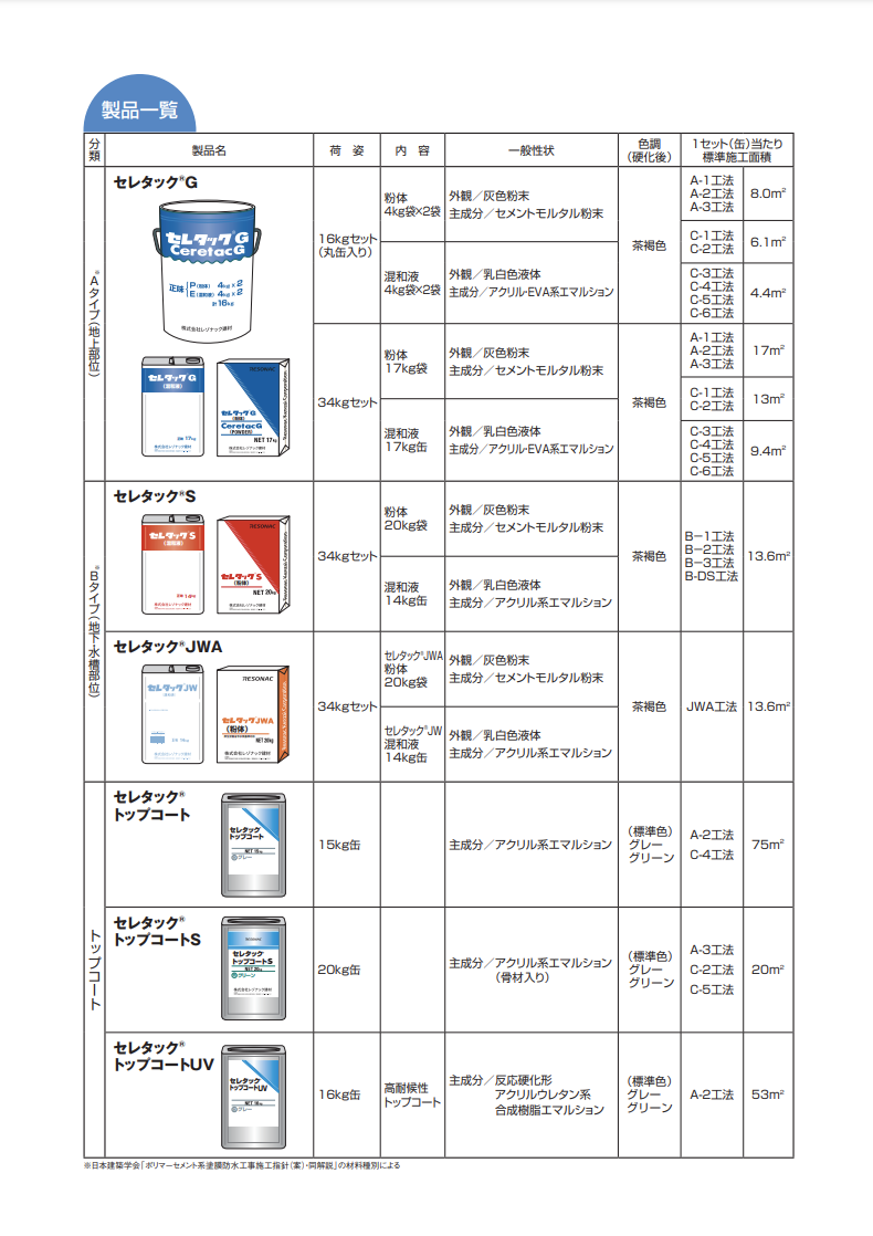 セレタックG