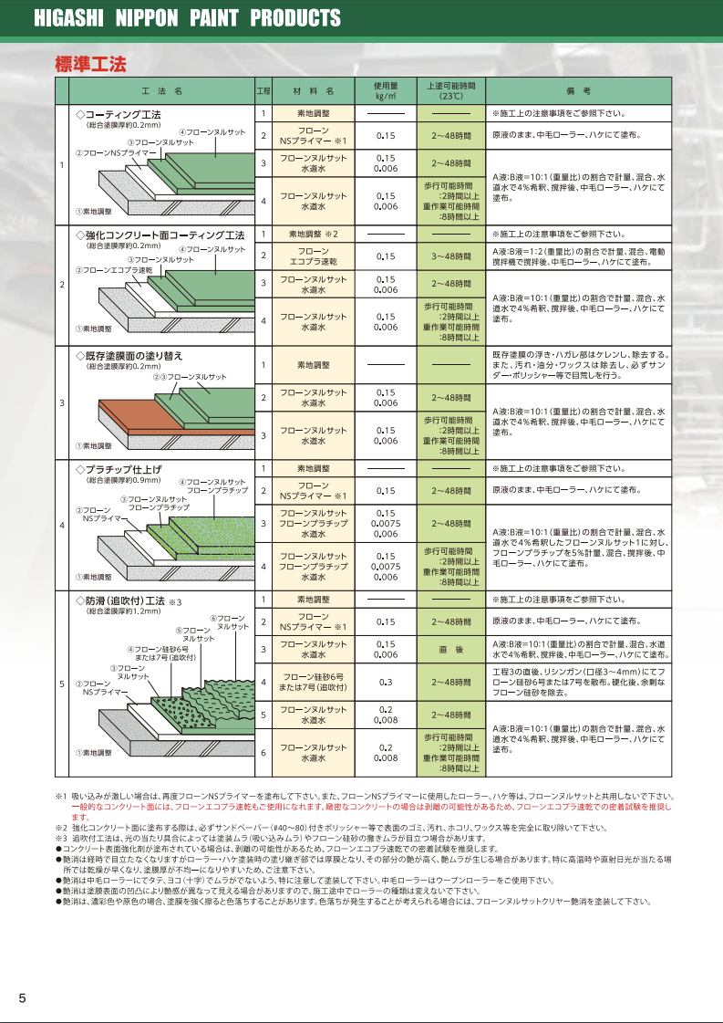 フローンヌルサット艶消