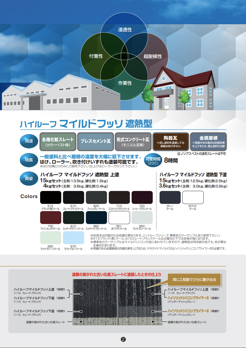 ハイルーフマイルドフッソ