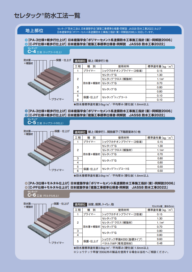 セレタックG