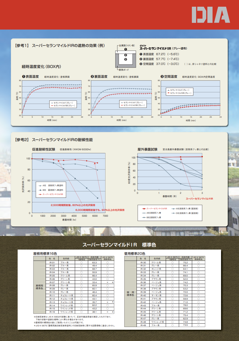 スーパーセランマイルドIR
