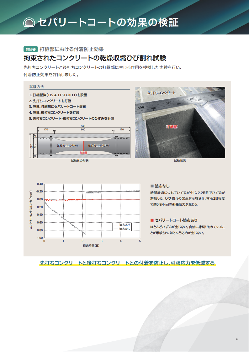 セパリートコート
