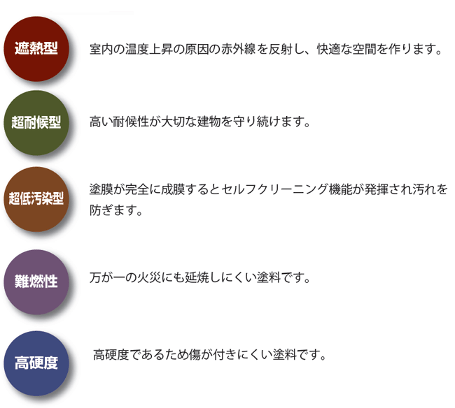 スーパーセランマイルドIR