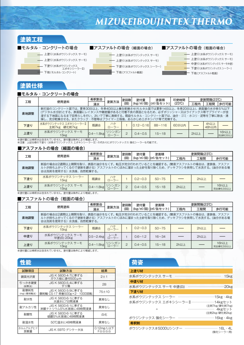 水系ボウジンテックスサーモ