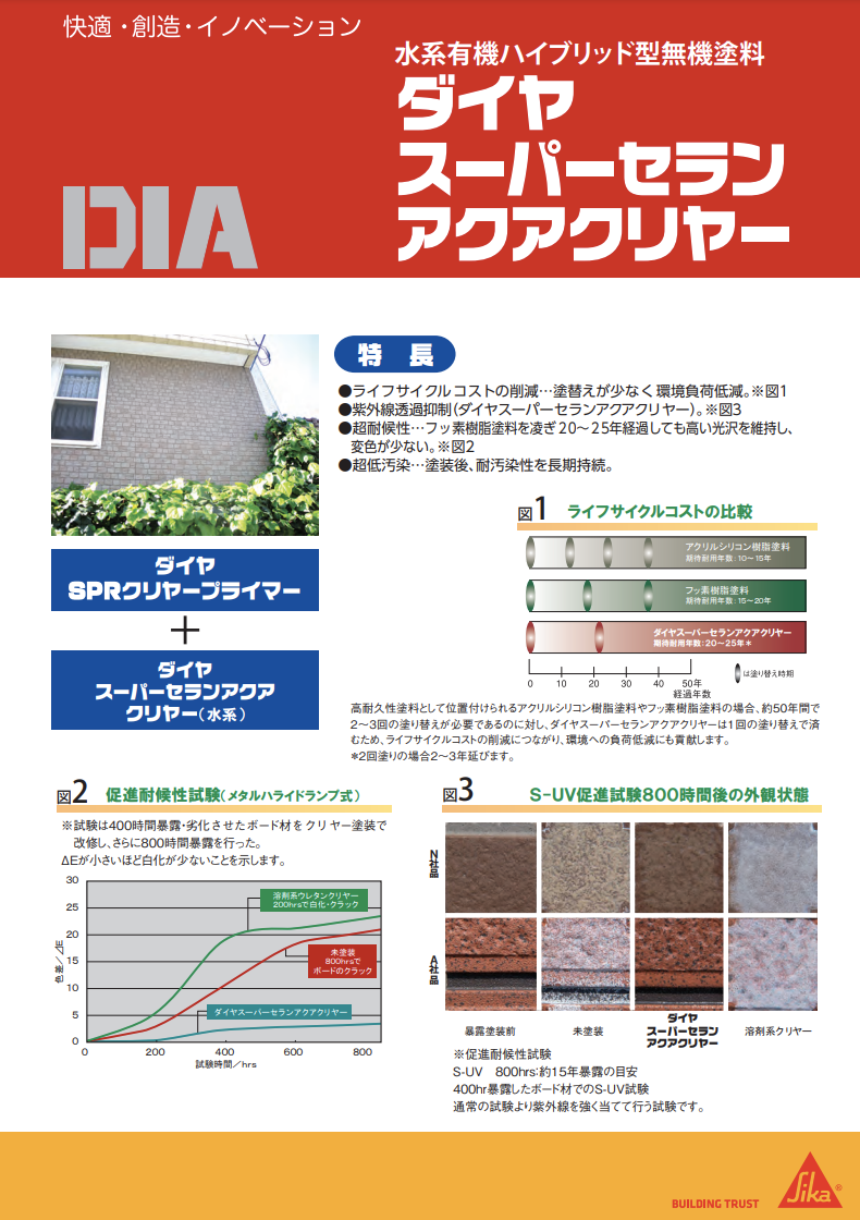 ダイヤスーパーセランアクアクリヤー