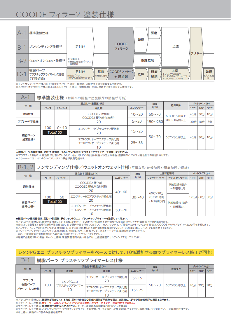 ＣＯＯＤＥフィラー2