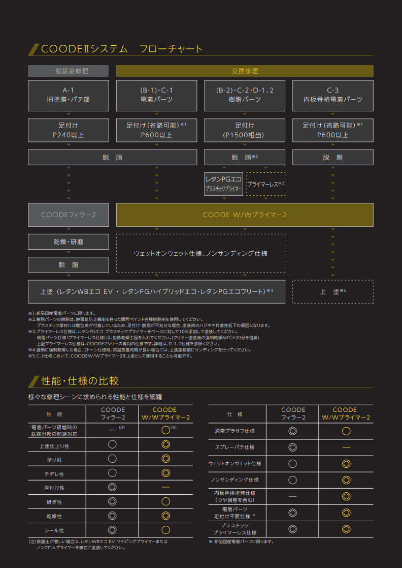 ＣＯＯＤＥフィラー2