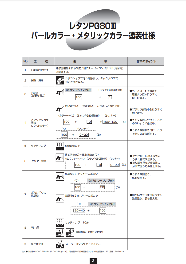 レタンPGボカシレベリング剤