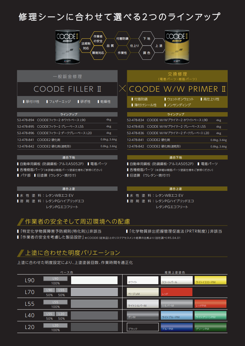 ＣＯＯＤＥフィラー2