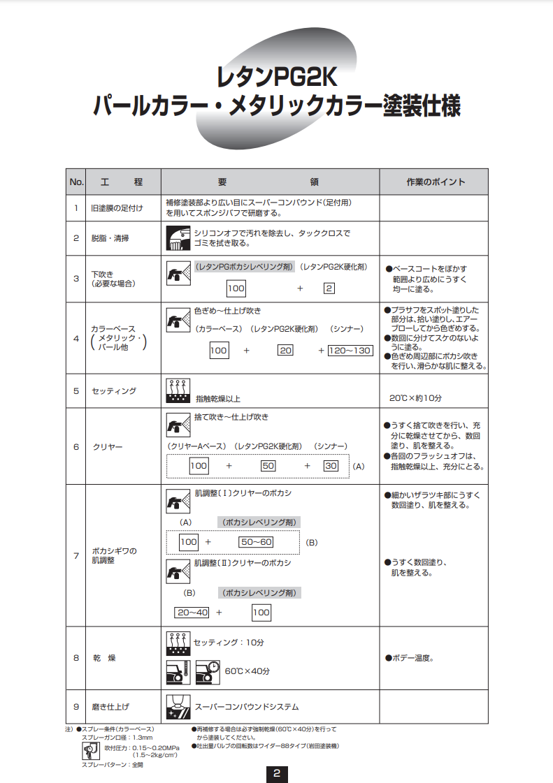 レタンPGボカシレベリング剤
