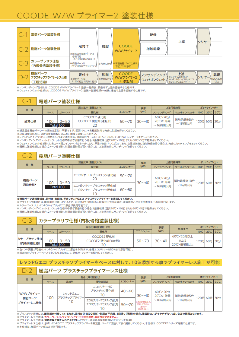 ＣＯＯＤＥフィラー2