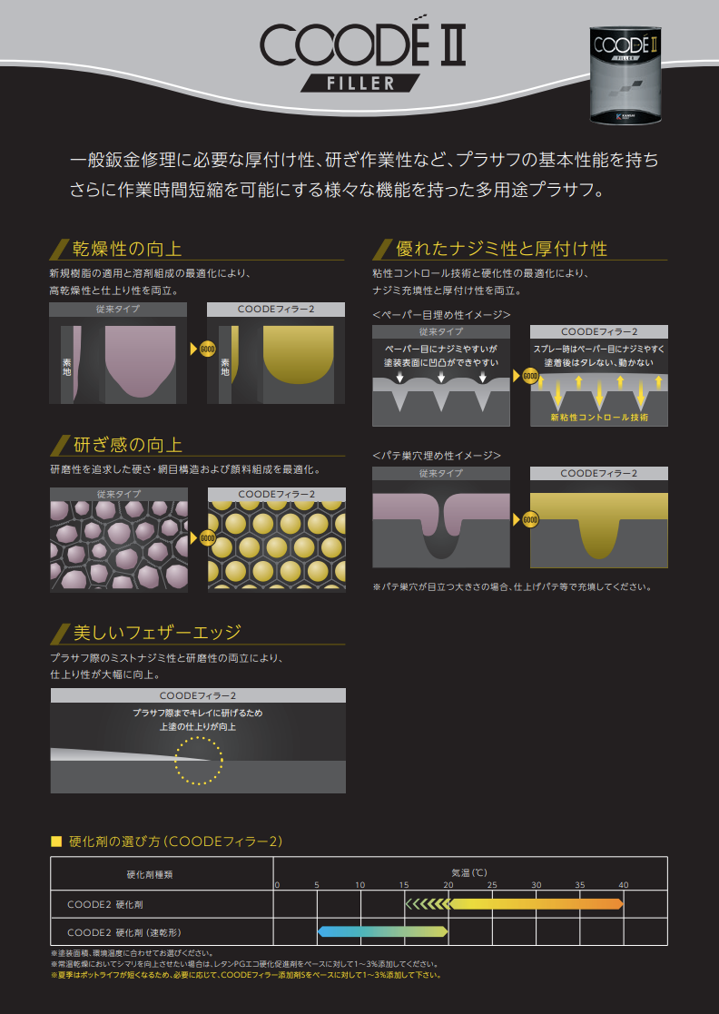 ＣＯＯＤＥフィラー2