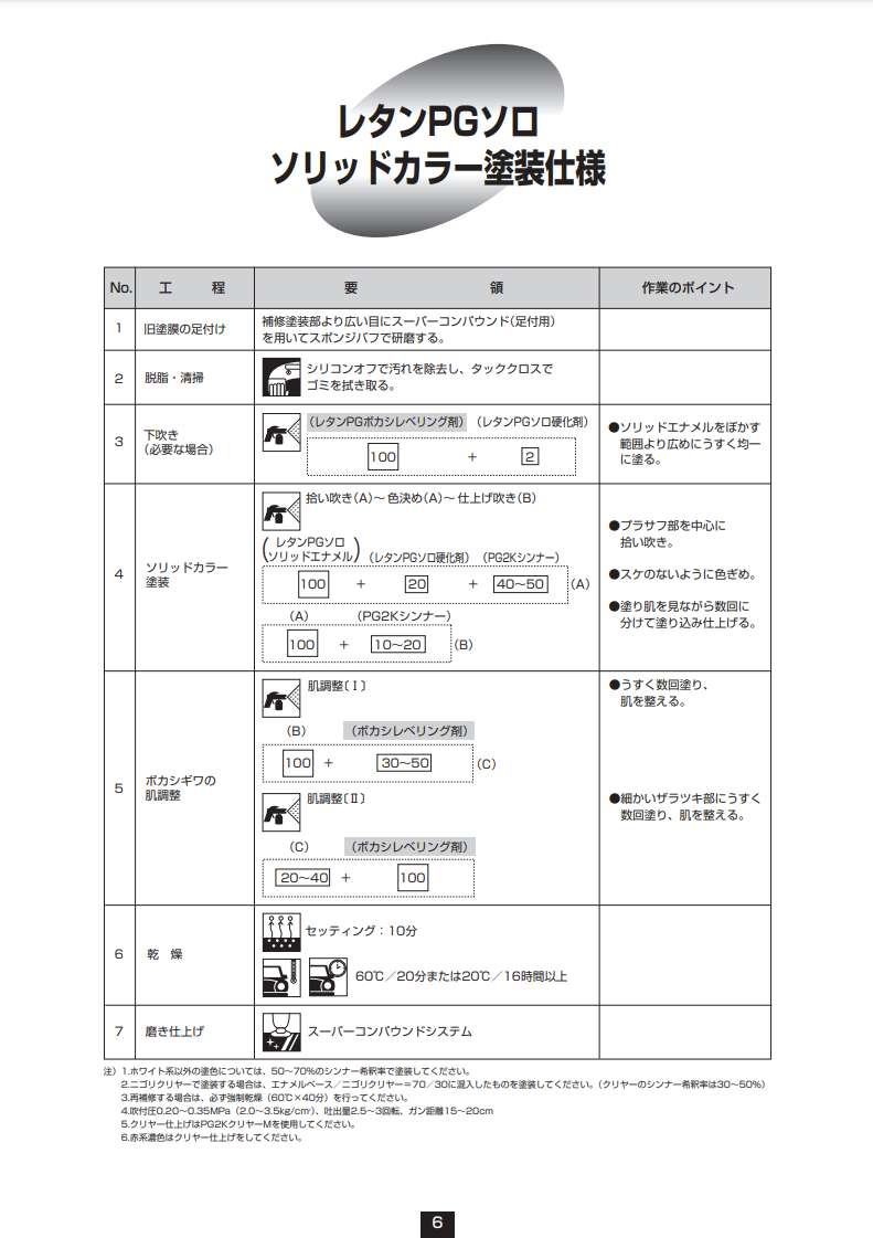 レタンPGボカシレベリング剤