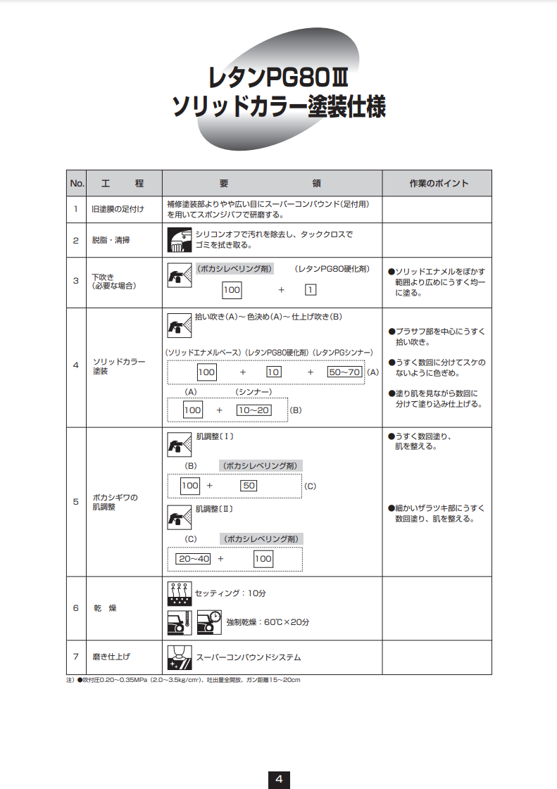 レタンPGボカシレベリング剤