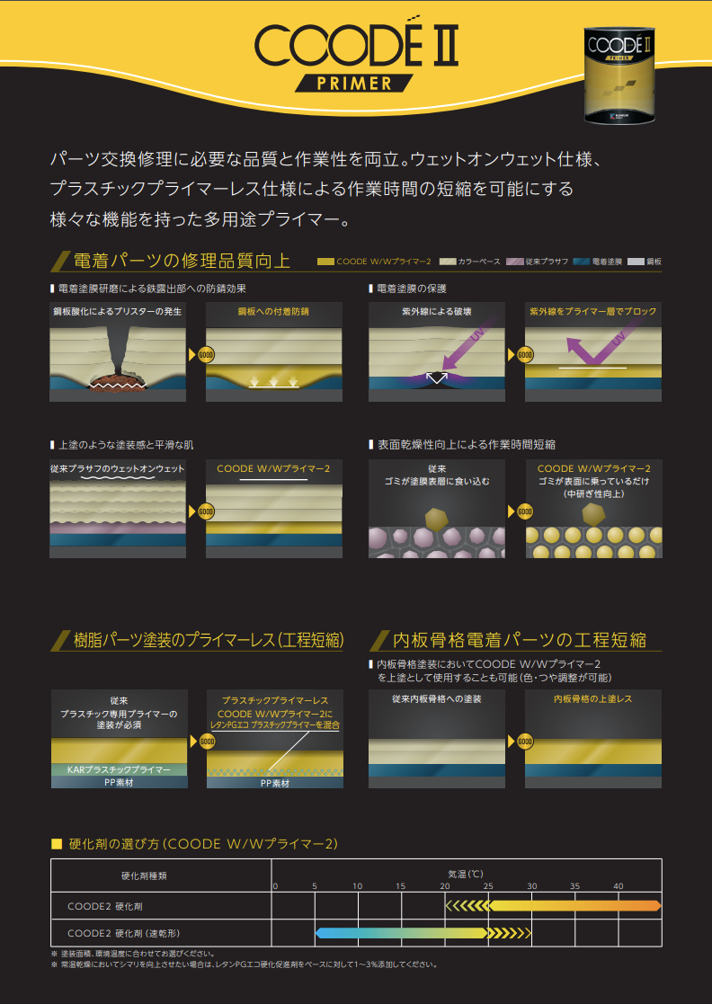 ＣＯＯＤＥフィラー2