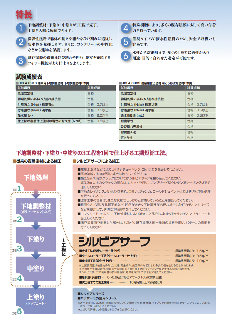 シルビアサーフ