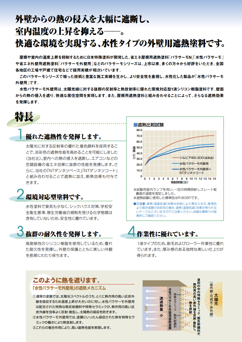 パラサーモ外壁用