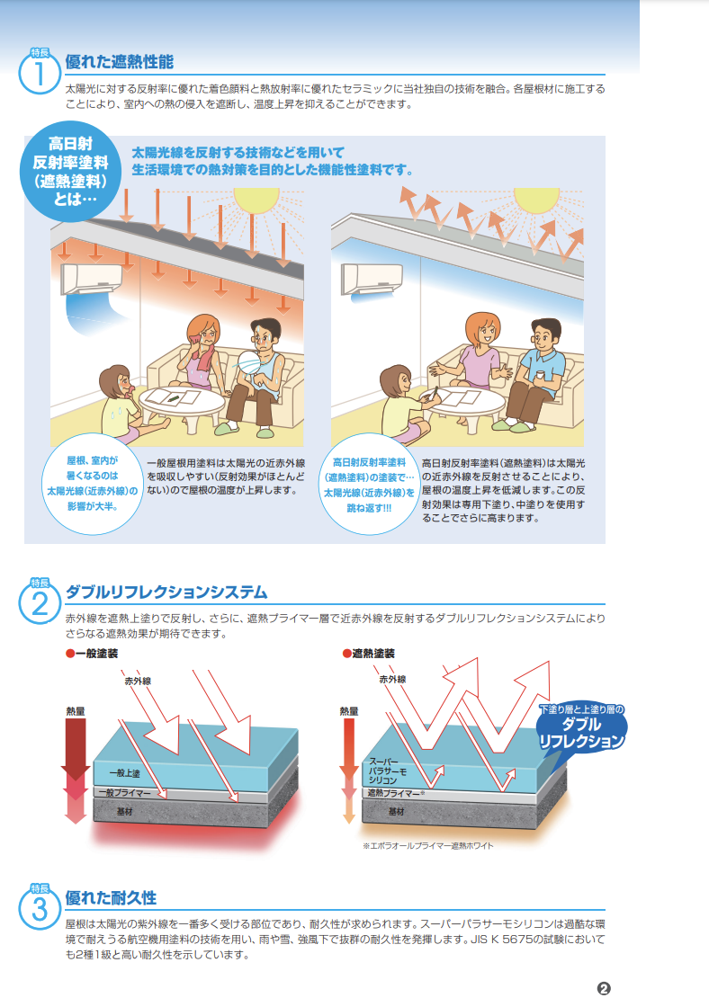 スーパーパラサーモシリコン