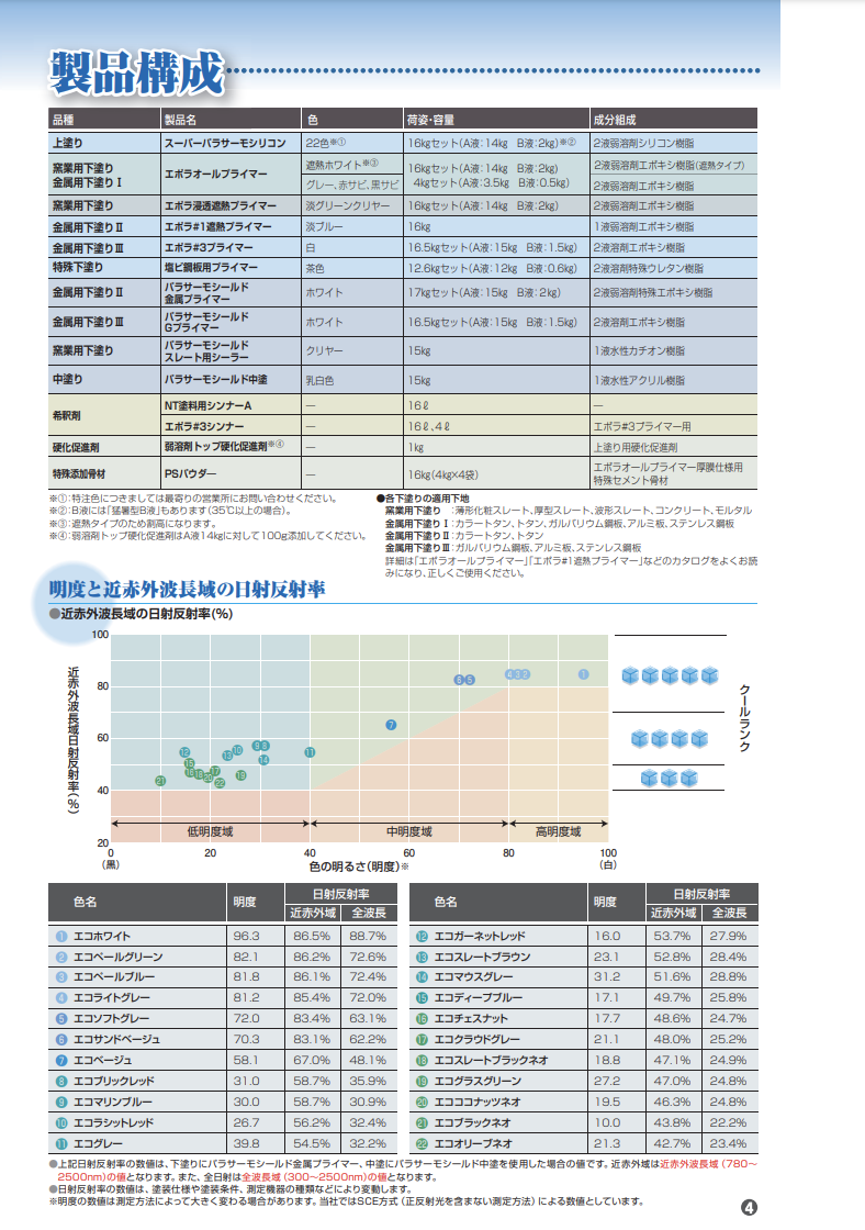 スーパーパラサーモシリコン