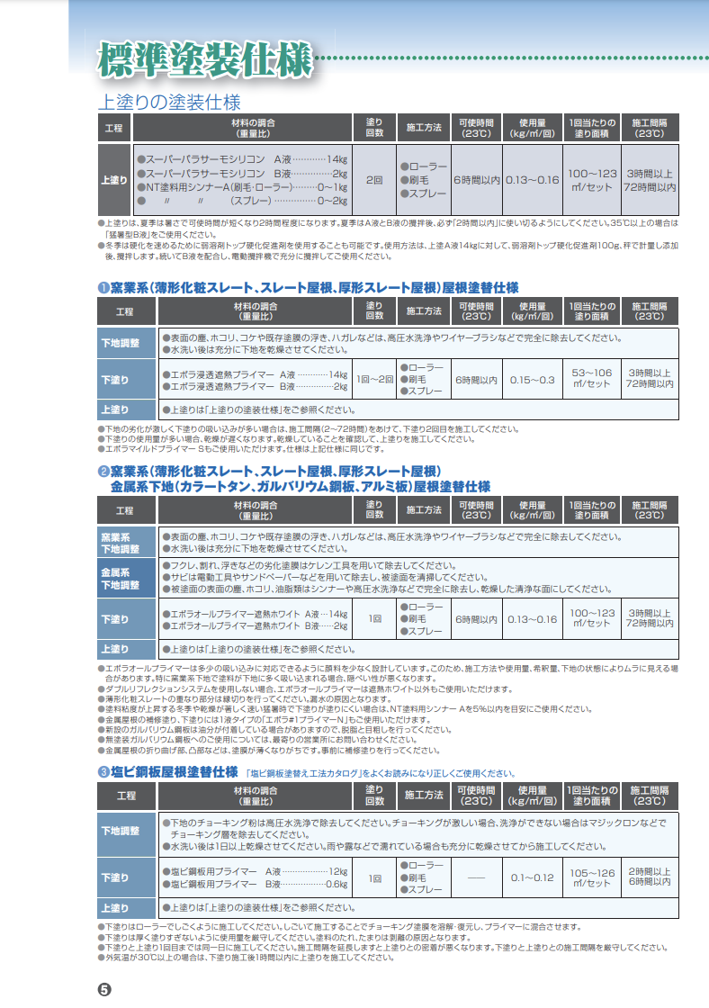 スーパーパラサーモシリコン