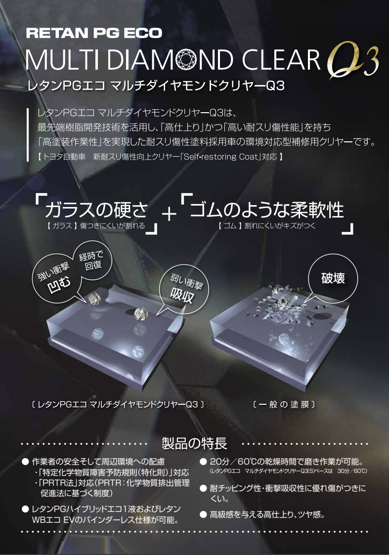KANSAIPAINT マルチダイヤモンドクリヤー Q3 硬化剤セット（関西