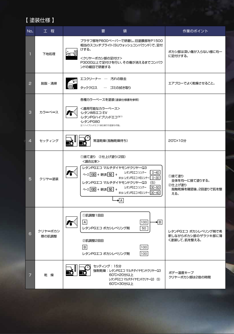 レタンPGエコ　マルチダイヤモンドクリヤーQ3　ベース