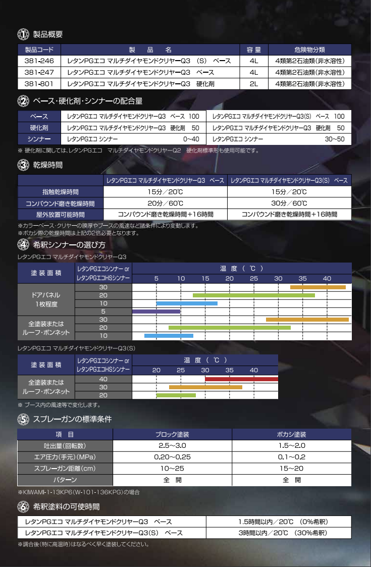 レタンPGエコ マルチダイヤモンドクリヤーQ3 硬化剤 2L ＃自補修
