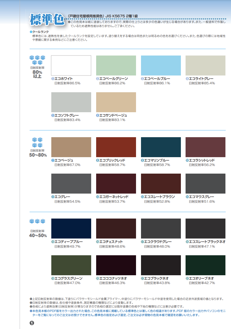 スーパーパラサーモシリコン