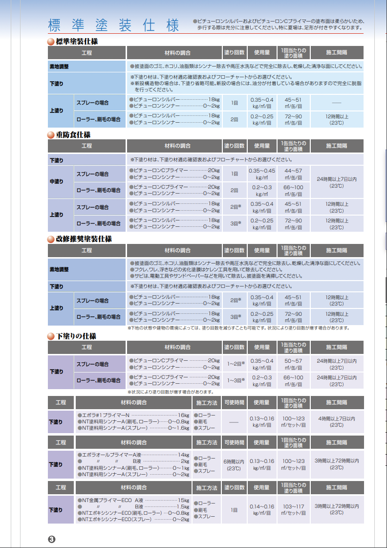 ビチューロンシルバー