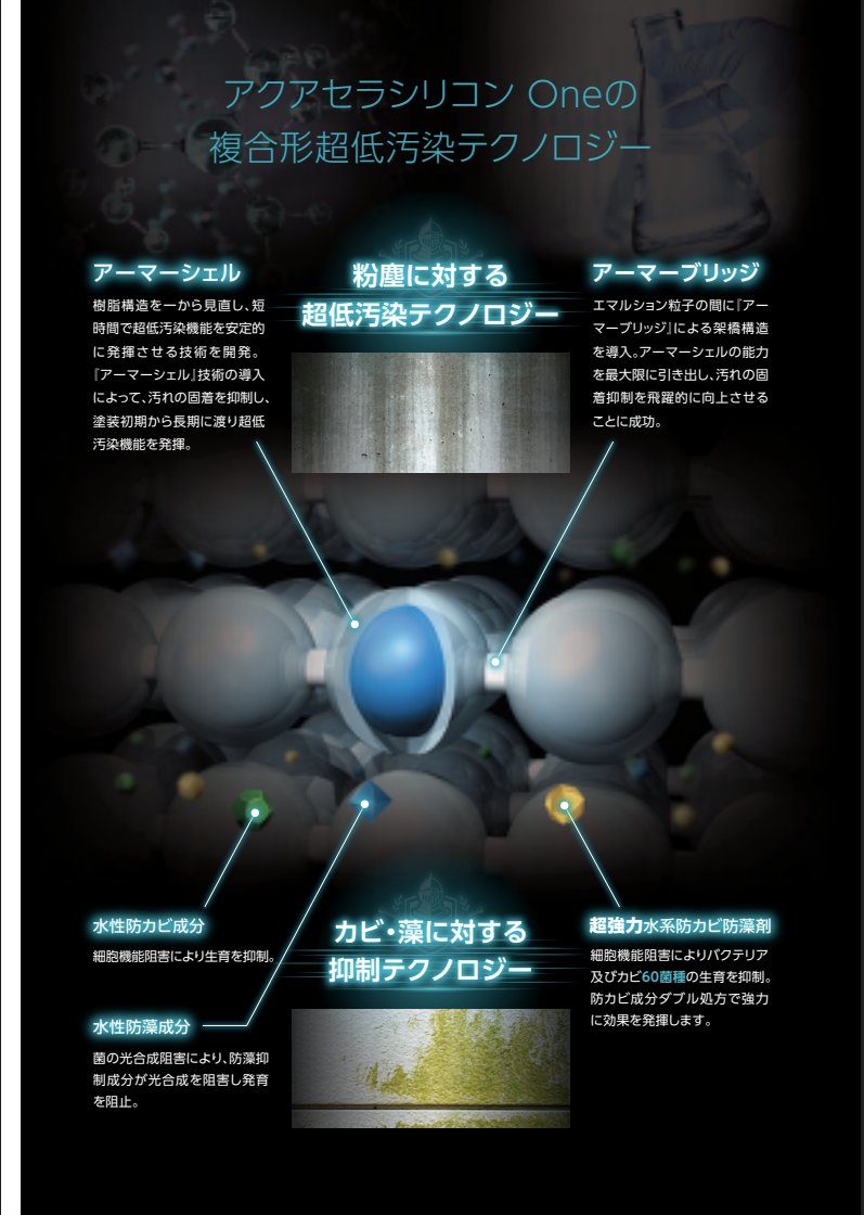 アクアセラシリコンONE