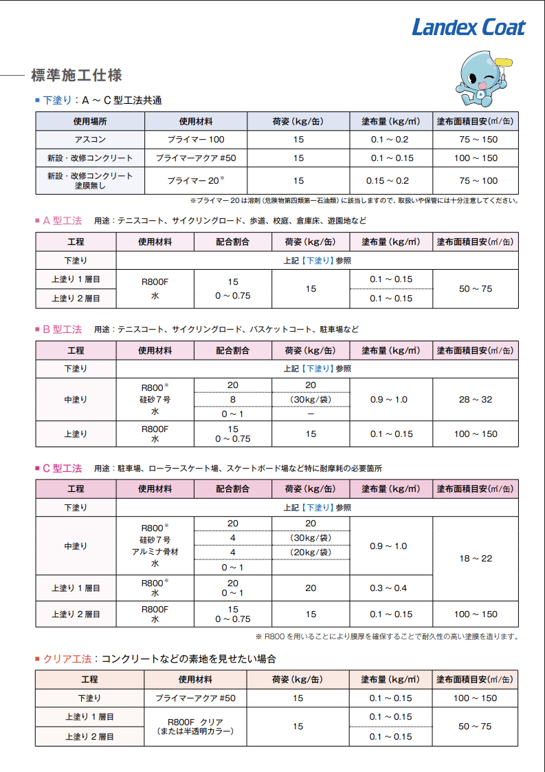 ランデックスコートR800F