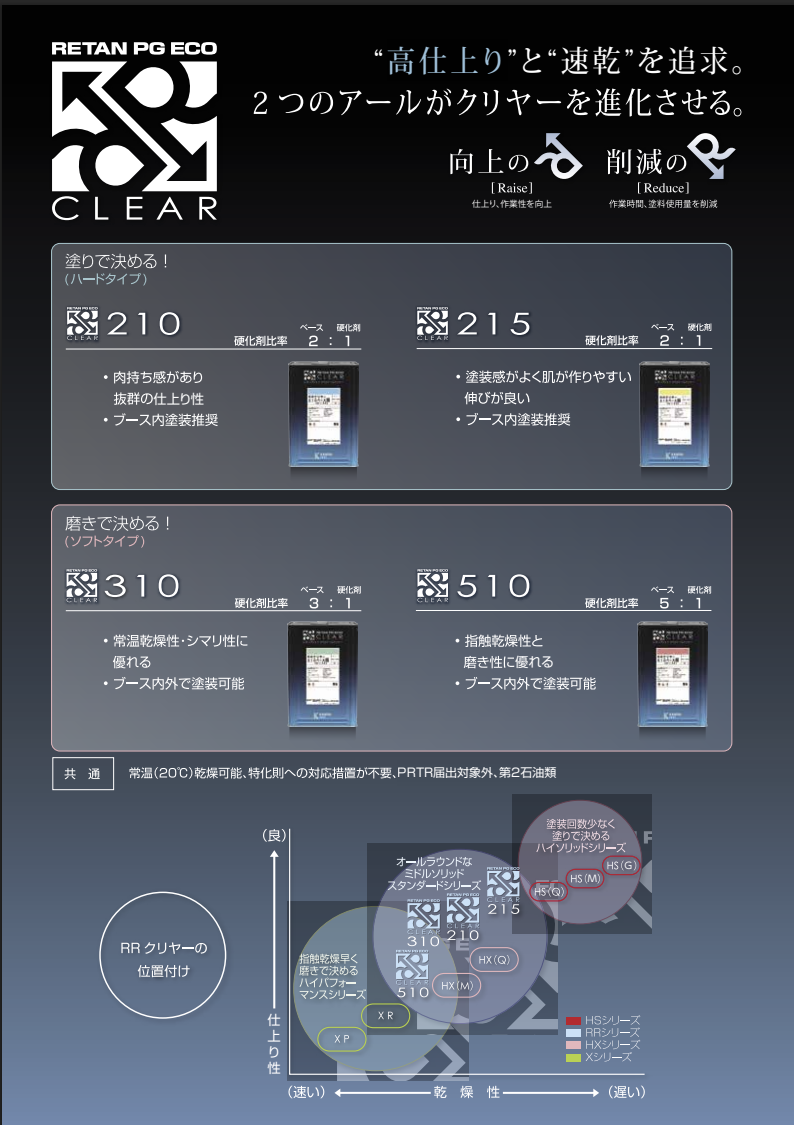 レタンPGエコ RR クリヤー